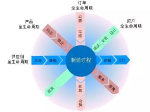 智能制造視角下的軟件銷售 從單一工具到生態賦能