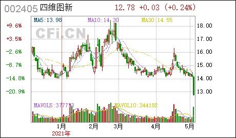 四維圖新及子公司獲軟件產品增值稅退稅與政府補助，強化軟件銷售實力
