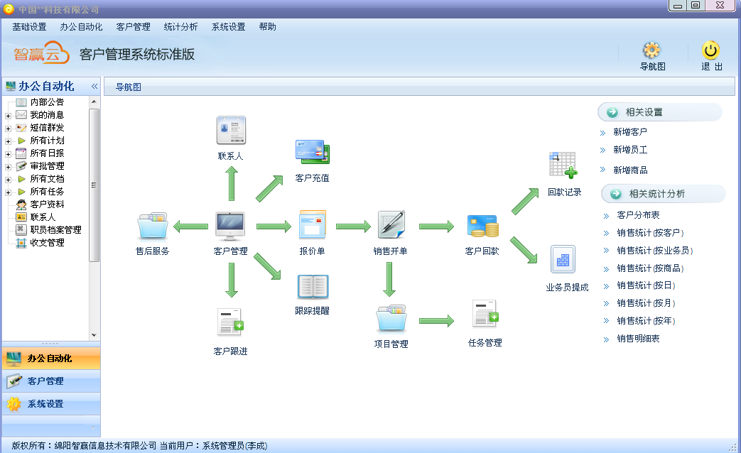 智贏云CRM 企業數字化轉型的智能引擎，助力業績高效增長