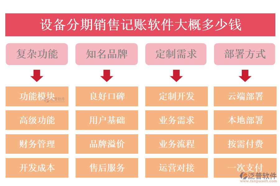 2024年設備分期銷售記賬軟件推薦 功能解析與費用明細