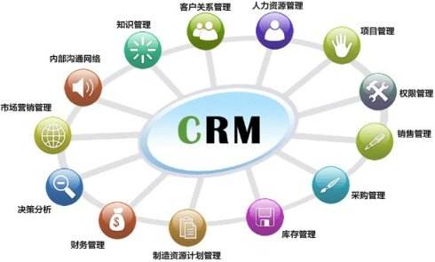 企業發展為什么一定需要用CRM軟件？軟件銷售視角下的深度解析