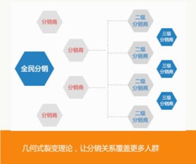 史上最有效的有贊微信營銷插件匯總 軟件銷售實戰指南